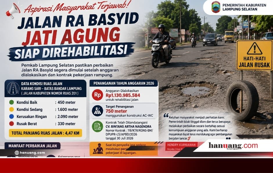 Perbaikan Jalan RA Basyid Segera Dimulai, Pemkab Lampung Selatan Pastikan Mobilitas Warga Lebih Aman dan Nyaman